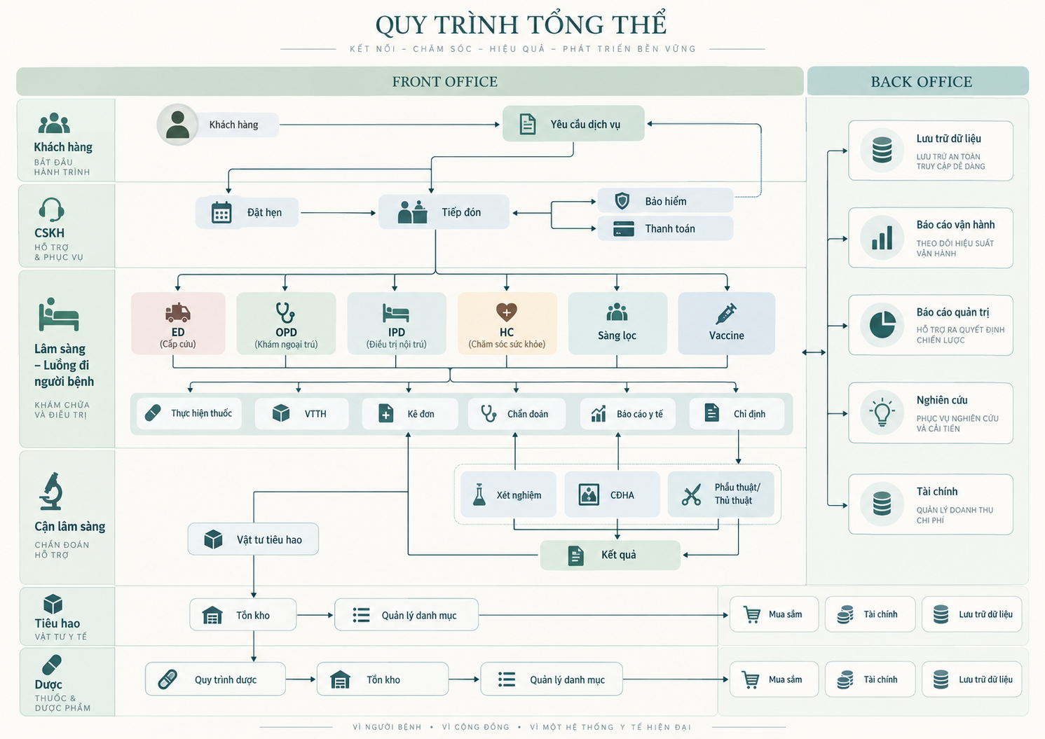 Quy trình tổng thể