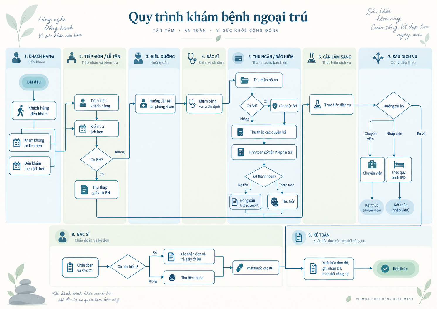 Khám bệnh ngoại trú